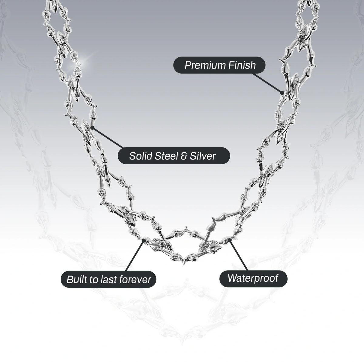 CHAIN OF ADDICTION